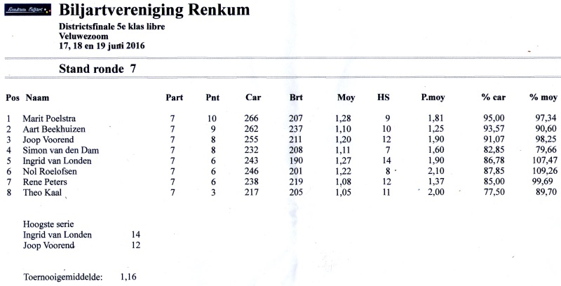df-5e-klasse-libre-2016